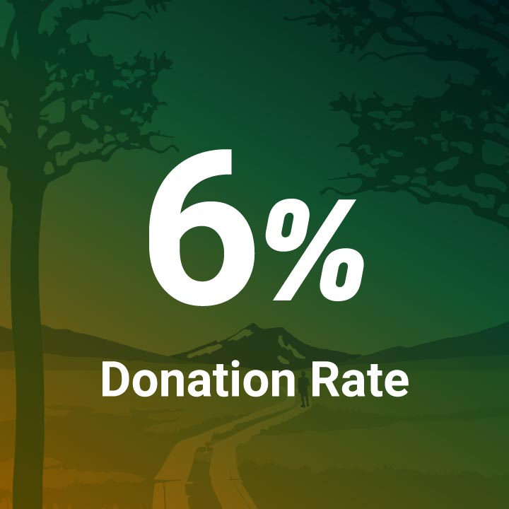 寄付の割合 6%